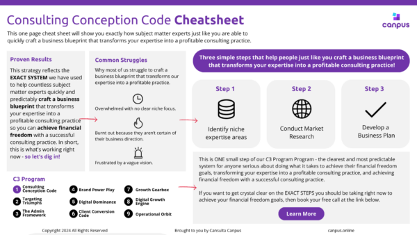 Canpus C3 Program Module 1 M1 Cheatsheet