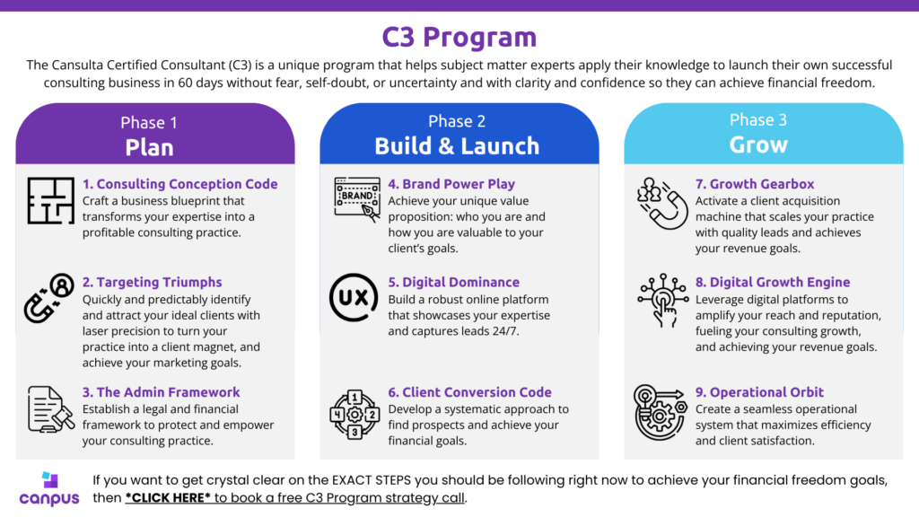 Canpus C3 Program Roadmap